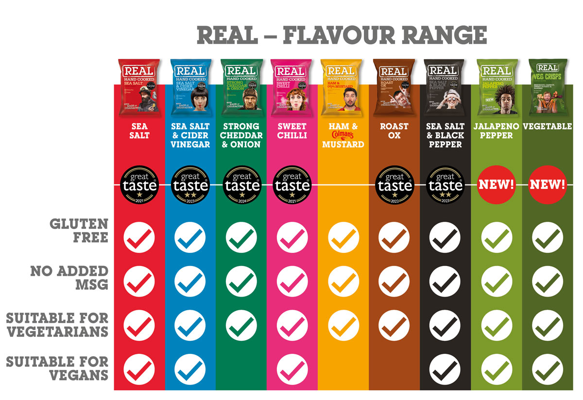 Read more about the article Nutritional Info New